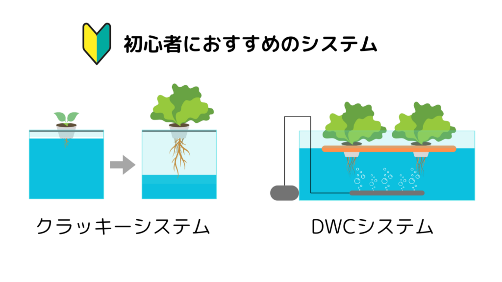 初心者におすすめの水耕栽培システム