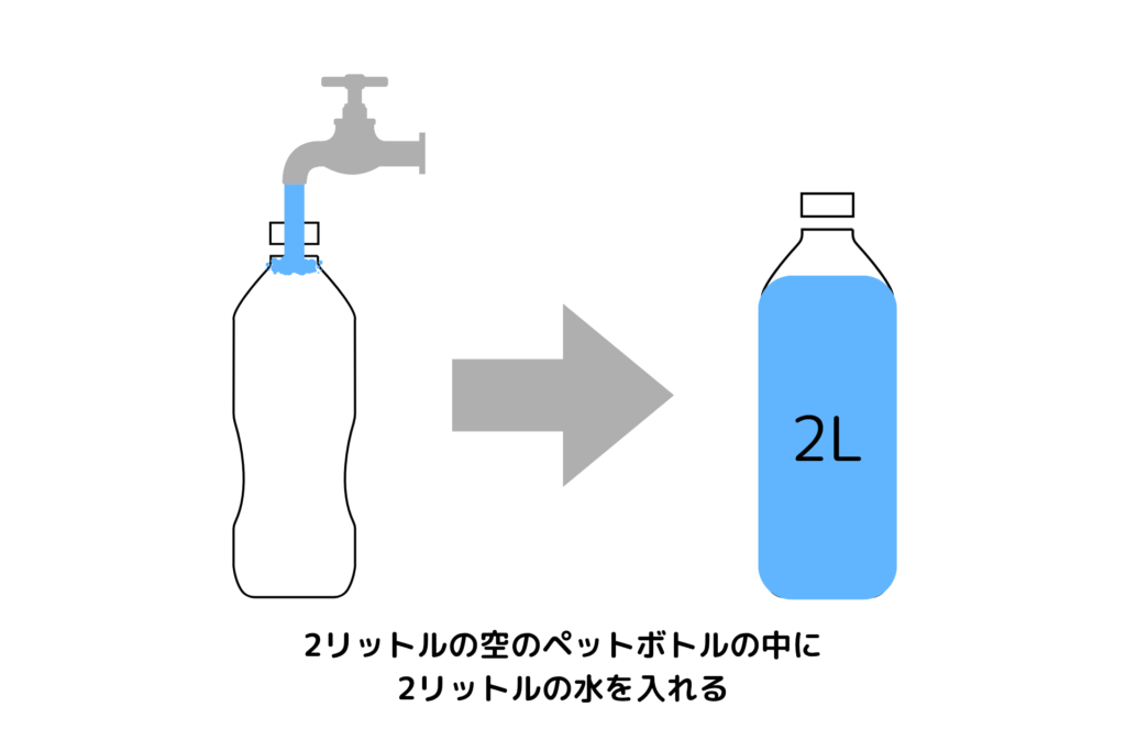 2Lの空のペットボトルを用意し、中に水を2L入れる。