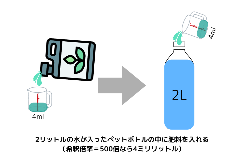 水の入ったペットボトルの中に肥料を入れ希釈する。